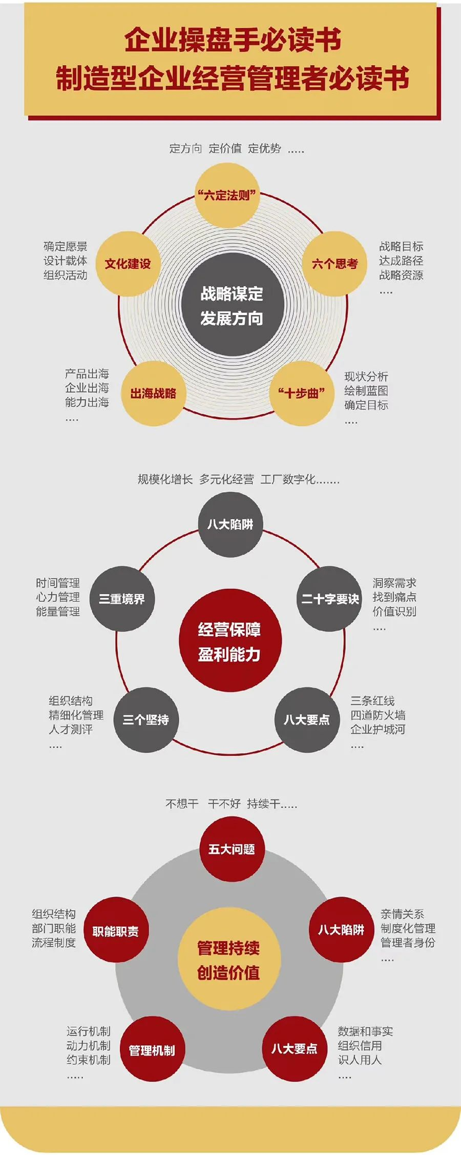 企业战略诊断(企业战略管理咨询与诊断的内容主要包括)景洪市
